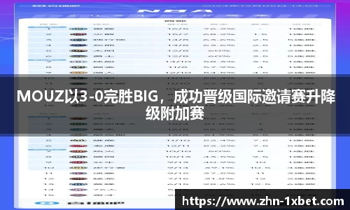 MOUZ以3-0完胜BIG，成功晋级国际邀请赛升降级附加赛