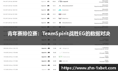 青年赛排位赛：TeamSpirit战胜EG的数据对决