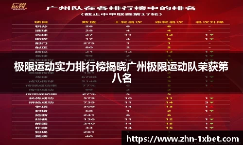 极限运动实力排行榜揭晓广州极限运动队荣获第八名