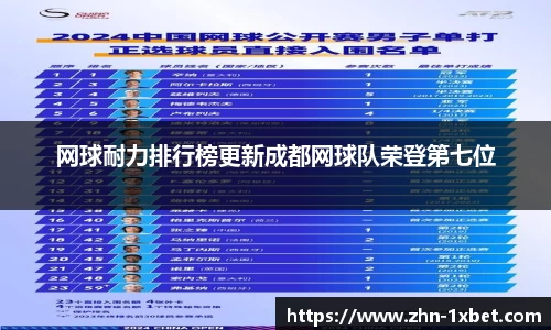 网球耐力排行榜更新成都网球队荣登第七位