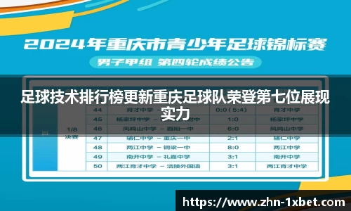 足球技术排行榜更新重庆足球队荣登第七位展现实力